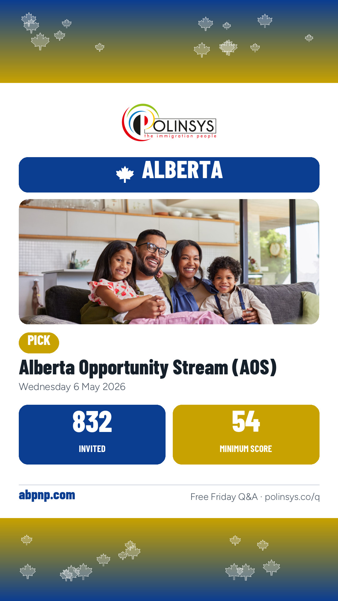 Alberta Opportunity Stream (AOS) — 832 invitations, minimum score 54, 6 May 2026